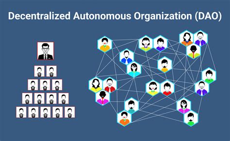 Dao Decentralized Autonomous Organization