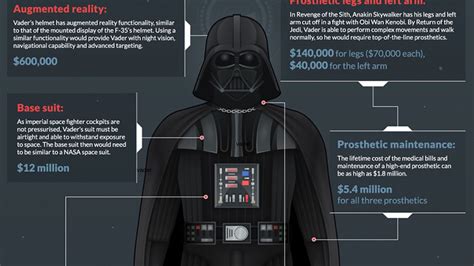 Darth Vader Suit Explained