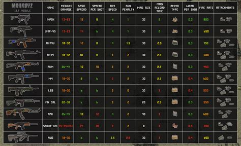 Dayz Weapon Stats