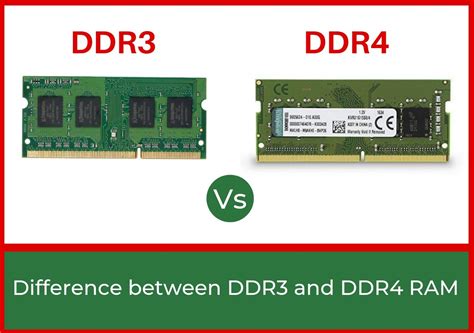Ddr3 Ddr4 Compatibility