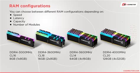 Ddr5 2 Sticks Vs 4