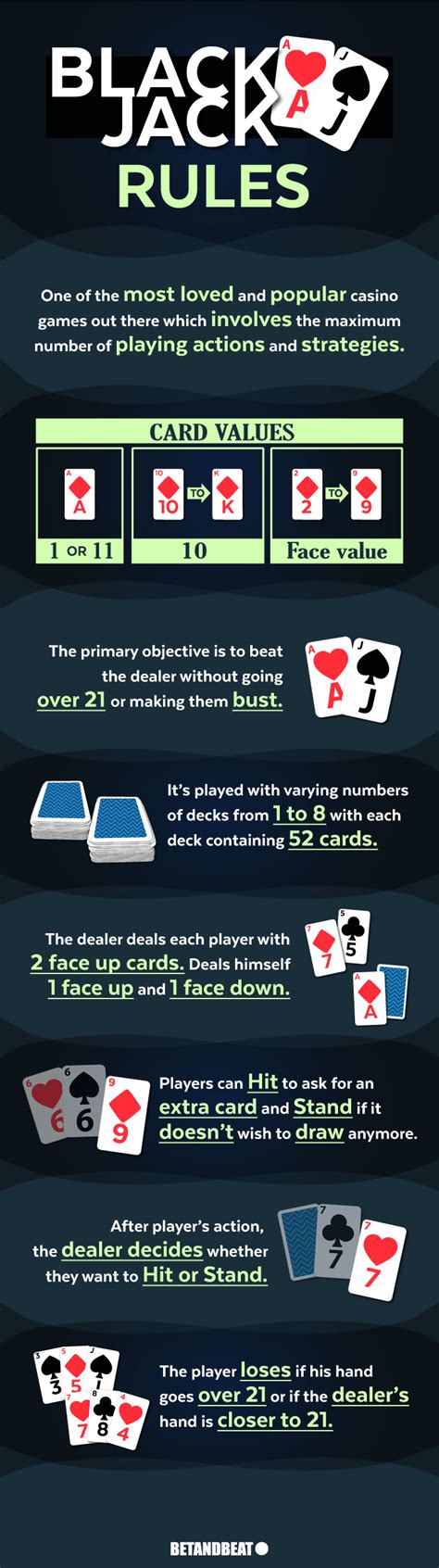 Dealing Blackjack Instructions