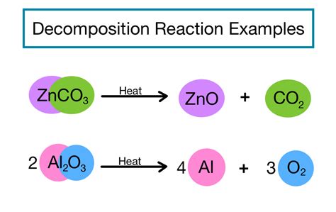 Decomposition Reaction Example