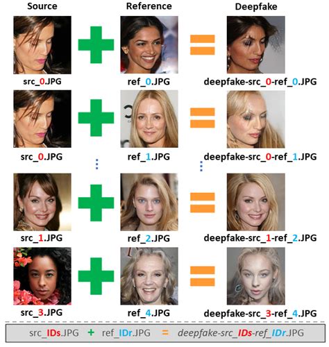 Deepfakes 5ch