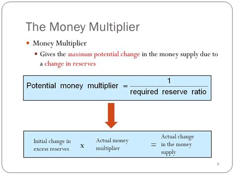 Define Money Multiplier