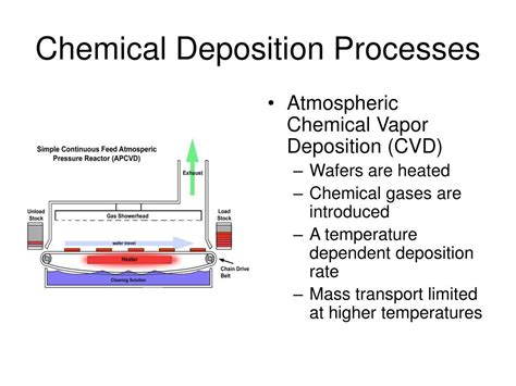 Definition Of Chemical Vapor Deposition Definition Of Chemical Vapor Deposition