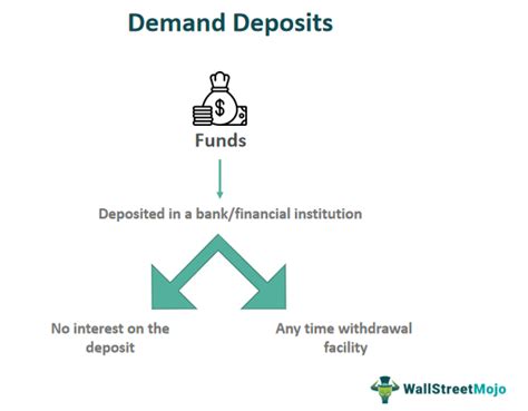 Demand Deposit Demand Deposit