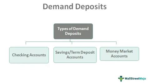 Demand Deposits Include Class 12