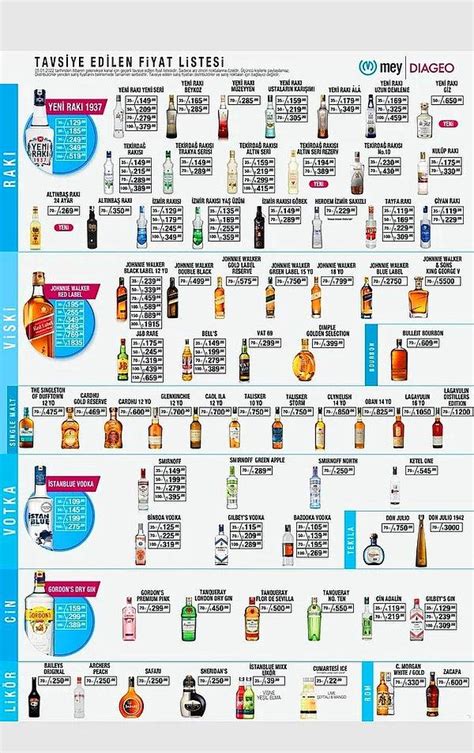 Denature alkol fiyatları