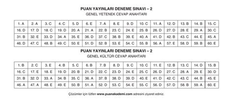 Deneme sınavı en yüksek puan