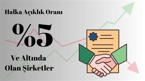 Denizbank halka açıklık oranı