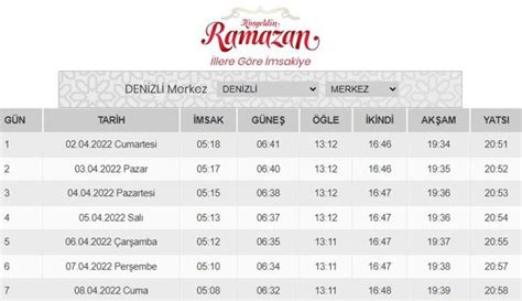 Denizli ezan vakti 2022