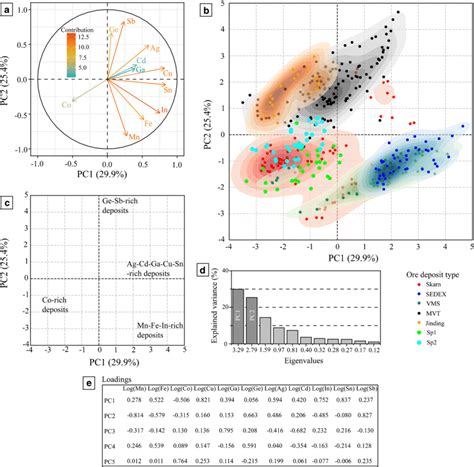 Deposit Of Datasets Deposit Of Datasets