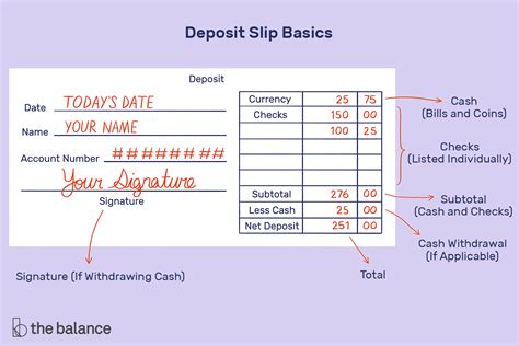 Deposit Slip Vs Check Register