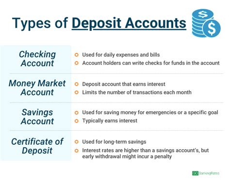 Deposit Type Amount Vs Balance