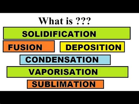 Deposition Definition Chemistry Class 9
