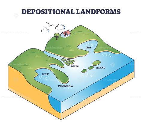 Depositional Landforms Examples