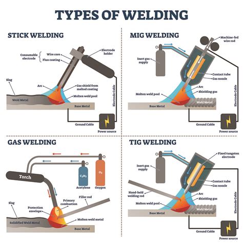 Describe What Is Welding