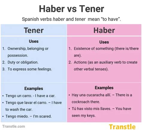 Difference Between Haber And Hay