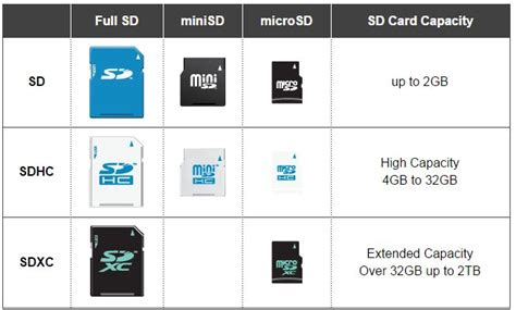 Difference Between Micro Sdhc And Micro Sdxc
