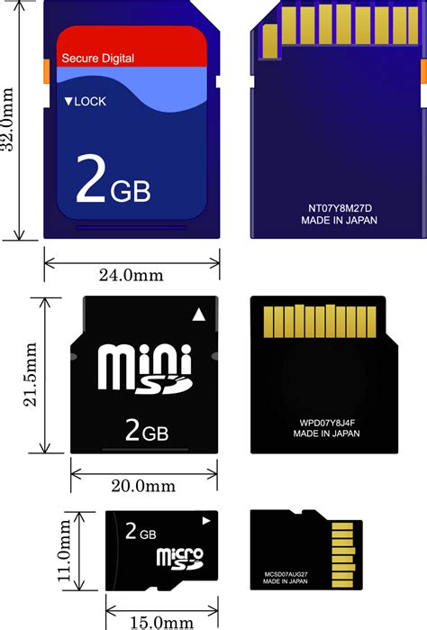 Different Size Sd Cards