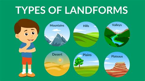 Different Types Of Landforms