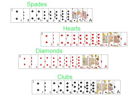 Different Types Of Playing Cards