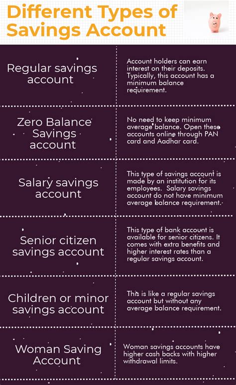 Different Types Of Saving Plans