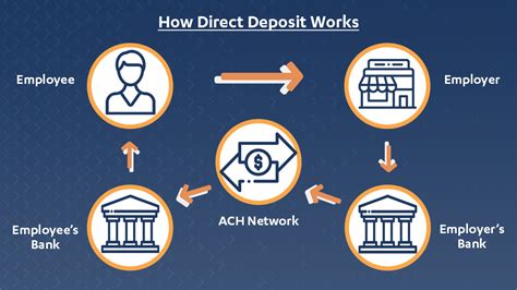 Direct Deposit 2