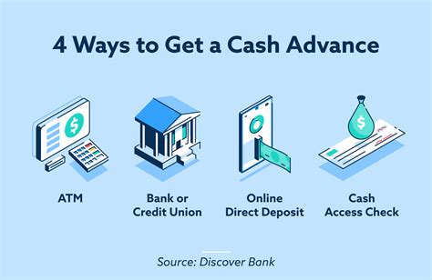 Direct Deposit Cash Advance Offer