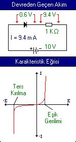 Diyak karakteristiği