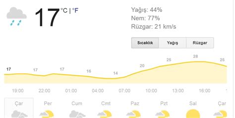 Diyarbakır çınar hava durumu 30