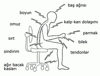 Doğru oturma şekilleri görsel