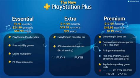 Does Playstation Online Cost Money