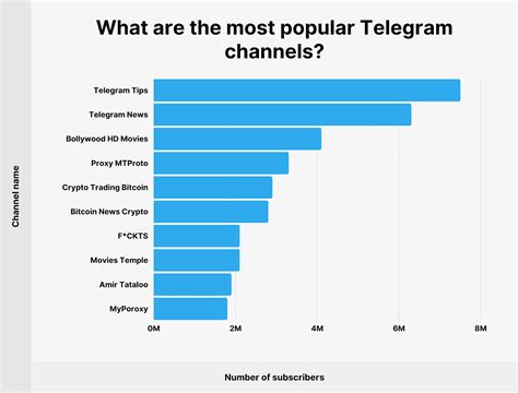 Does Telegram Pay For Channels