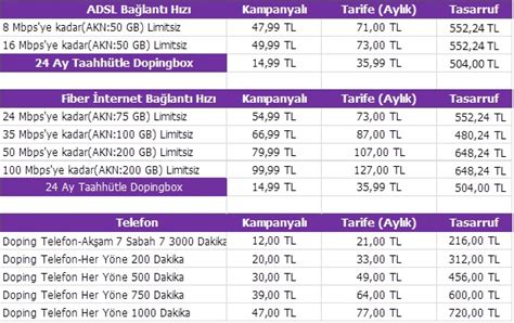 Doping adsl fatura ödeme