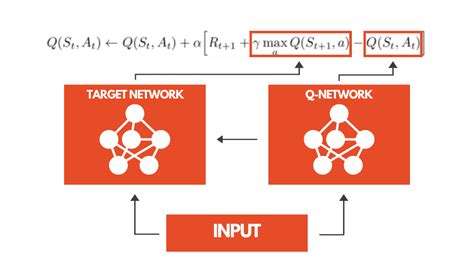 Double Deep Q Learning