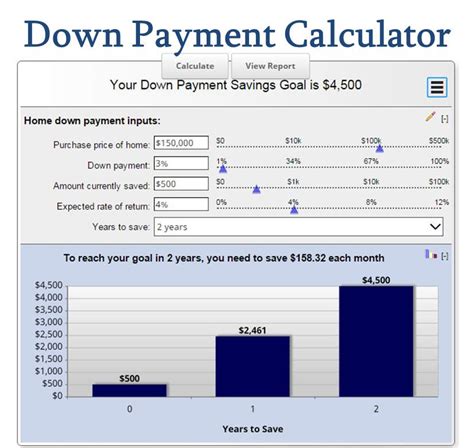 Down Payment And Mortgage Calculator