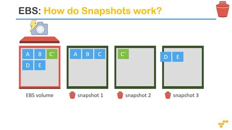 Download ebs snapshot