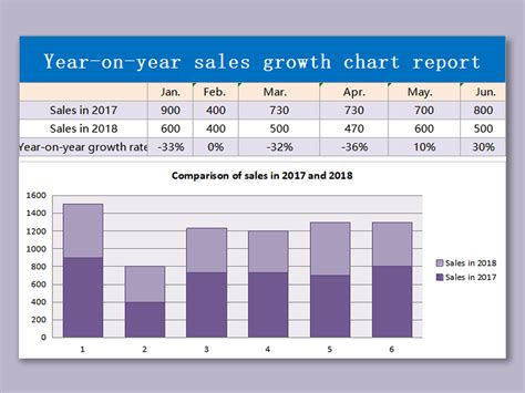 Download growth rate formatters for free