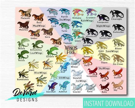 Dragon Type Chart