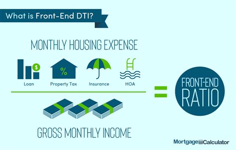 Dti Calculator For Mortgage Approval
