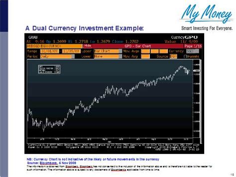 Dual Currency Investment Calculator