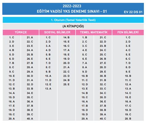 Eğitim vadisi deneme sınavı cevap anahtarı