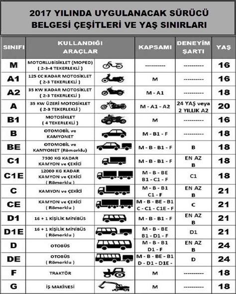E sınıfı ehliyet hangi araçları kullanır 2013
