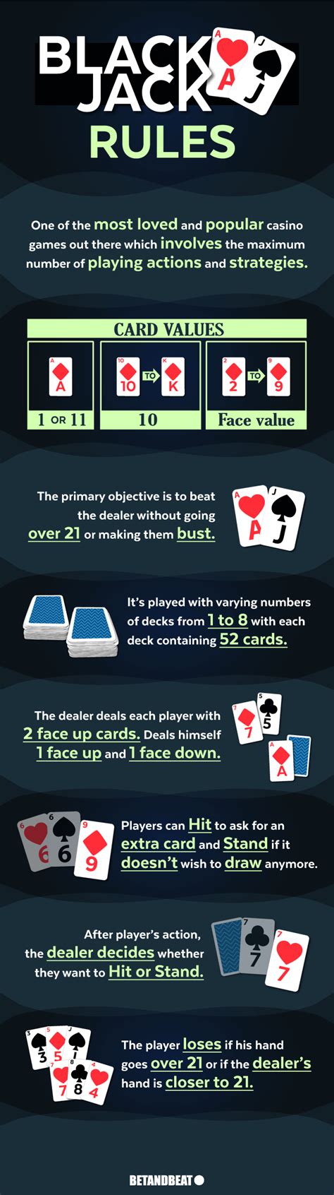 Easy Rules Blackjack Card Game Easy Rules Blackjack Card Game