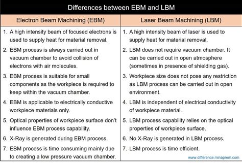 Ebm Welding Advantages And Disadvantages