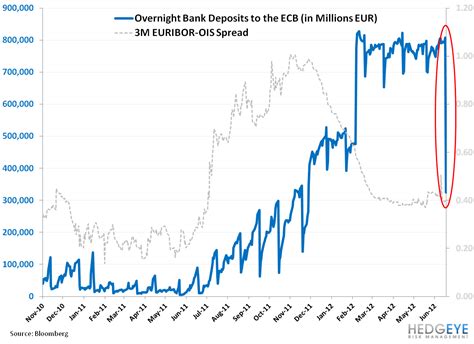 Ecb Overnight Deposit Rate