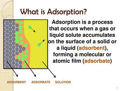 Effect Of Deposition In Adsorption Effect Of Deposition In Adsorption