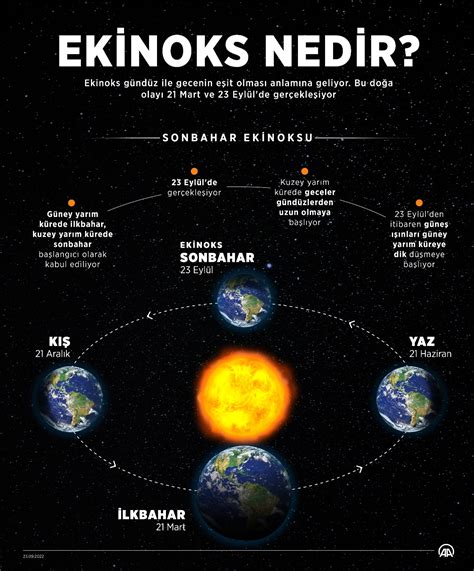 Ekinoks tarihleri